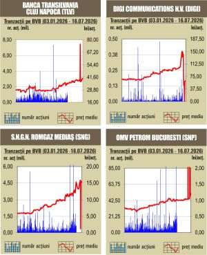 Nou record istoric pentru BET